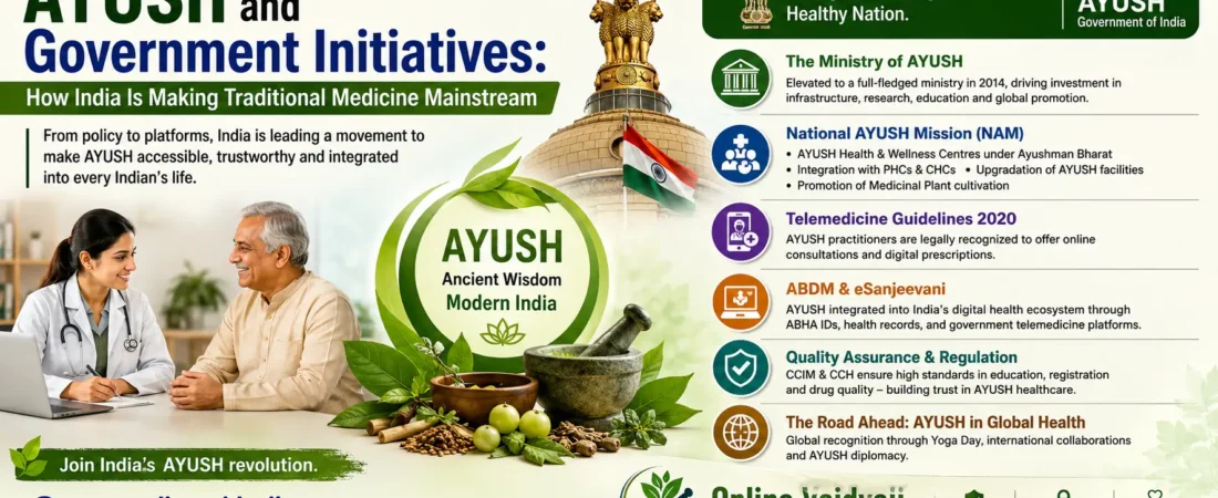 AYUSH and Government Initiatives: How India Is Making Traditional Medicine Mainstream