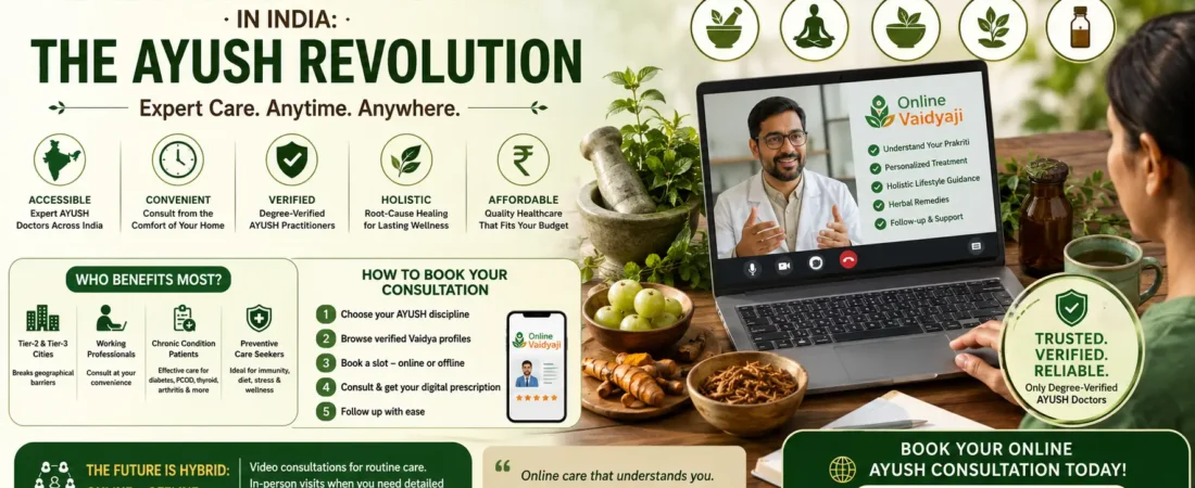 Online Doctor Consultation in India: Why AYUSH Teleconsultation Is the Next Big Thing