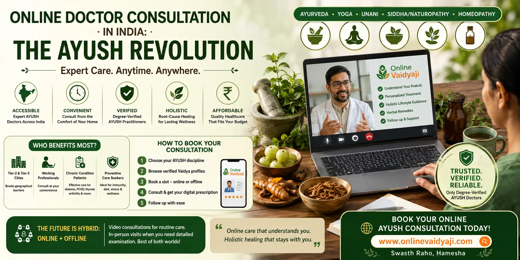 Online Doctor Consultation in India: Why AYUSH Teleconsultation Is the Next Big Thing