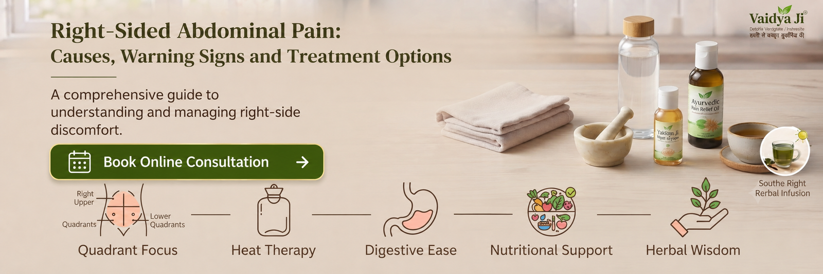 Abdomin Pain