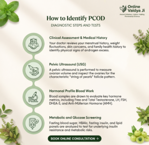 Diagnostic Steps and Tests