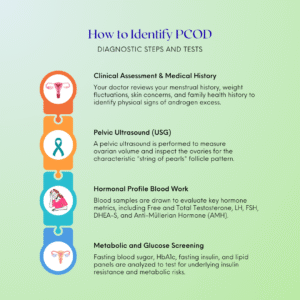 How to Identify PCOD