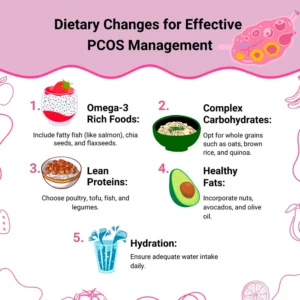 dietary-changes-for-effective-pcos-management