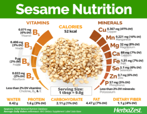sesame-nutrition-facts
