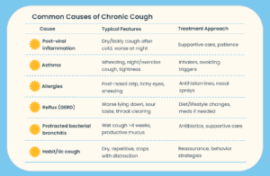 What Causes a Persistent Cough in Children?