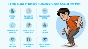 https://mehtahospital.com/nephrology/early-signs-of-kidney-problems/